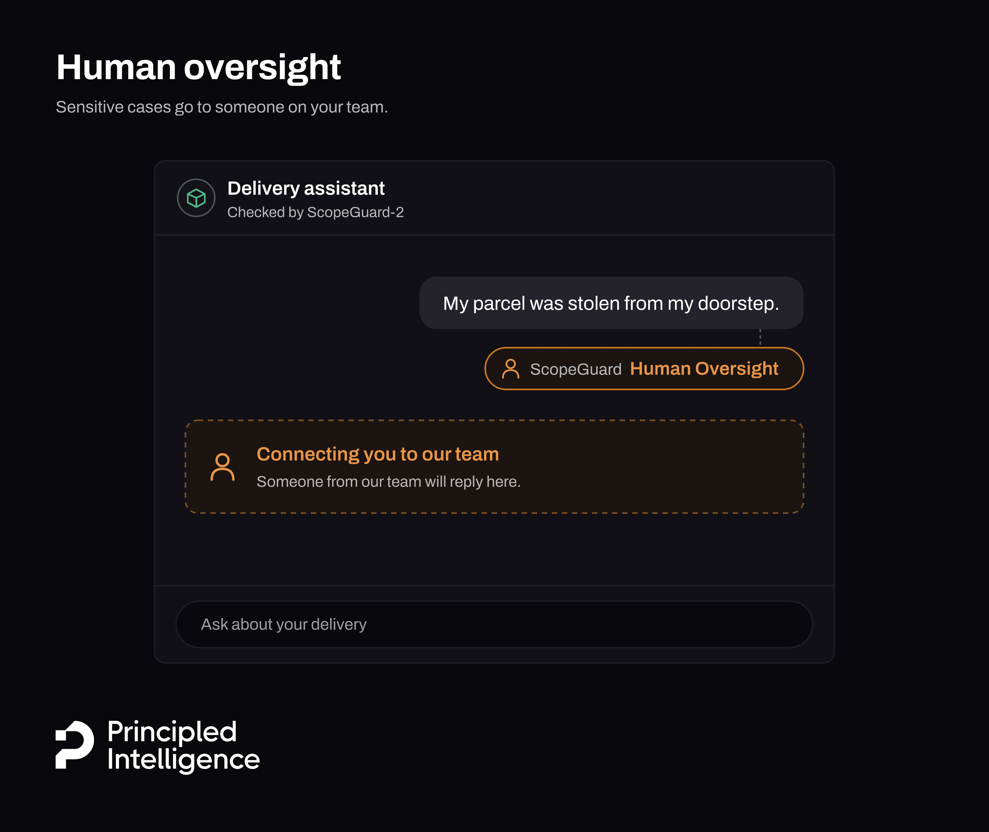 A delivery assistant chat checked by ScopeGuard-2: the user reports that their parcel was stolen from their doorstep, ScopeGuard classifies the request as Human Oversight, and the assistant tells the user that someone from the team will reply